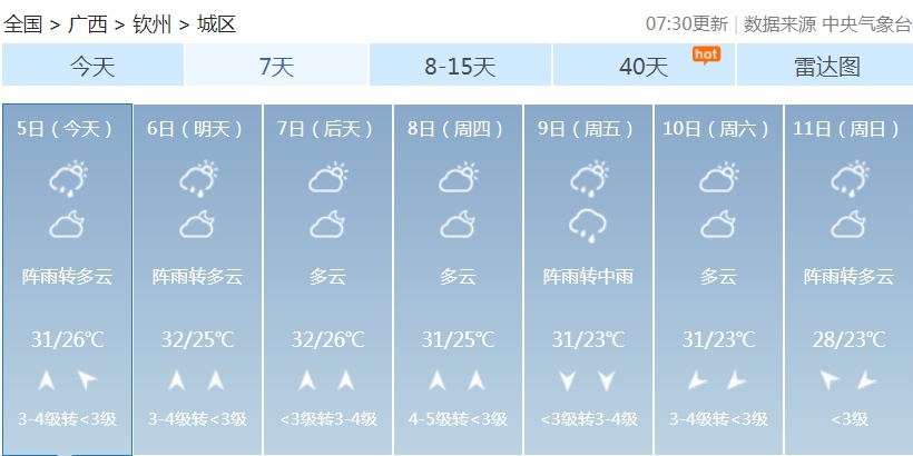 广西局地将迎大到暴雨、雷暴大风、冰雹……假期返程须注意→