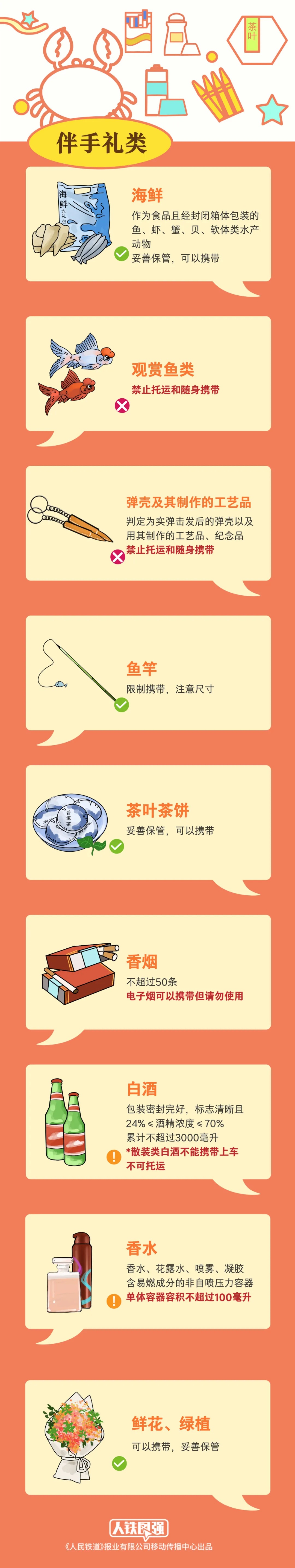 哪些物品不能带上火车?返程提醒→ 哪些物品不能带上火车?返程提醒→