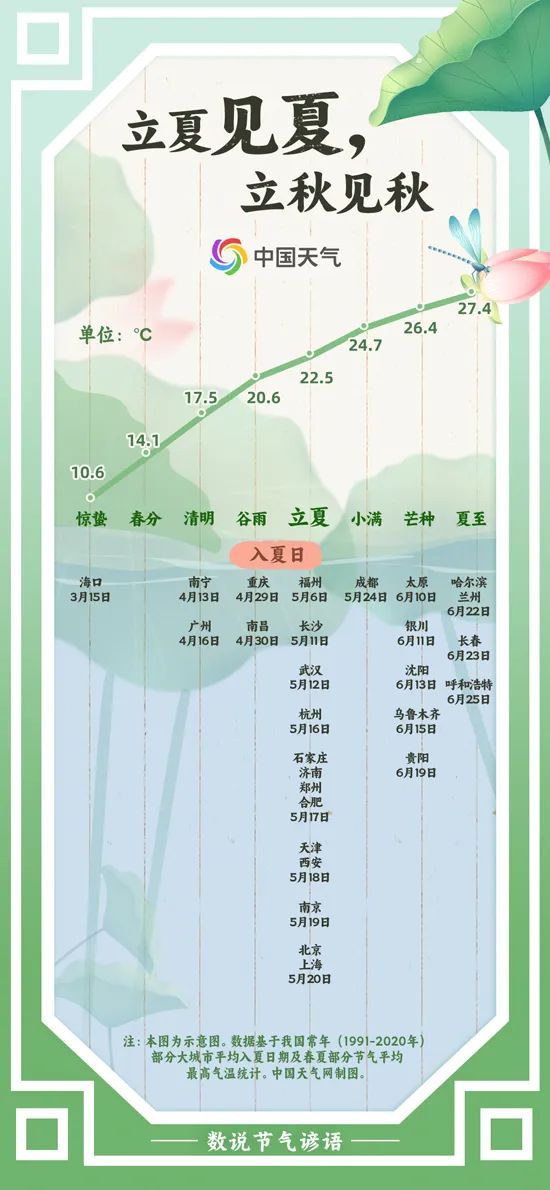今日立夏，浙江局部暴雨、雷电！应对“节后综合征”，方法来了→
