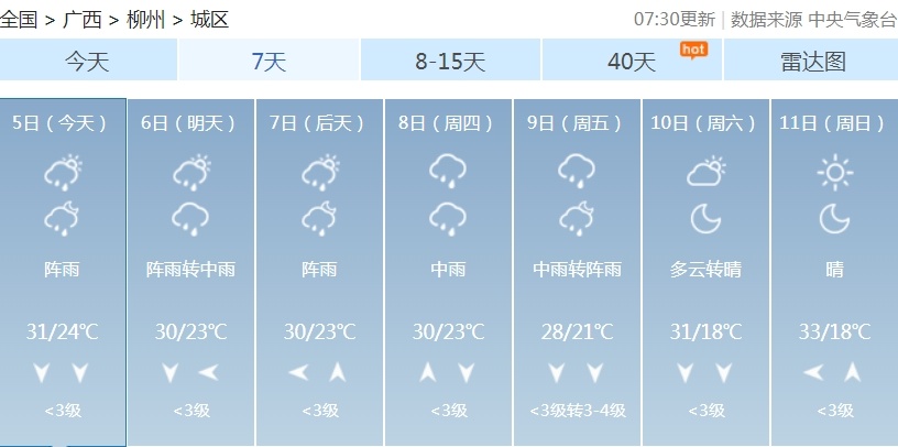 广西局地将迎大到暴雨、雷暴大风、冰雹……假期返程须注意→