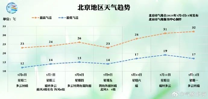 北京一区发布冰雹黄色预警，注意防范！
