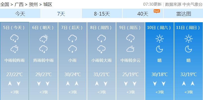 广西局地将迎大到暴雨、雷暴大风、冰雹……假期返程须注意→
