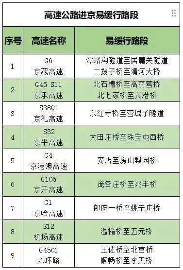 降雨+返京高峰！多条地铁线路延长运营时段