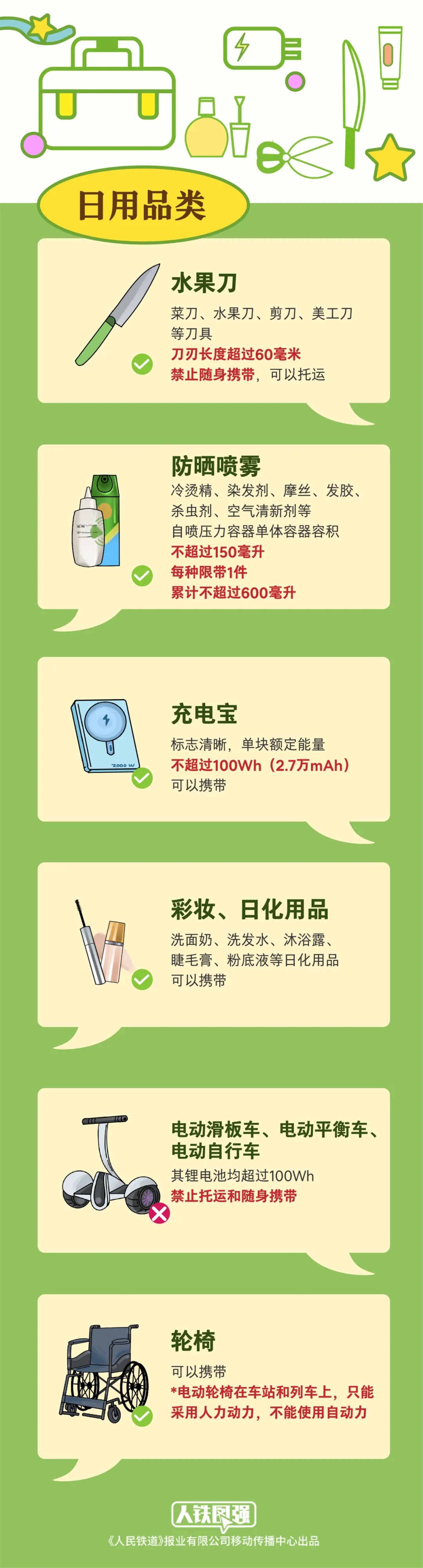 哪些物品不能带上火车?返程提醒→ 哪些物品不能带上火车?返程提醒→