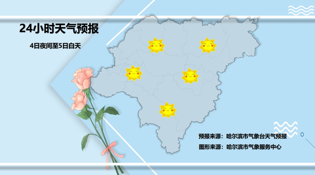 20℃！黑龙江气温开始稳步回升！