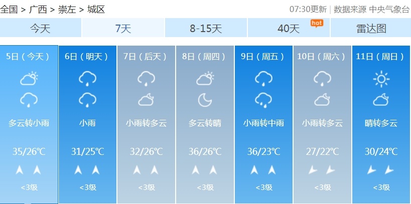 广西局地将迎大到暴雨、雷暴大风、冰雹……假期返程须注意→