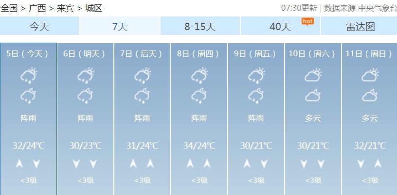 广西局地将迎大到暴雨、雷暴大风、冰雹……假期返程须注意→