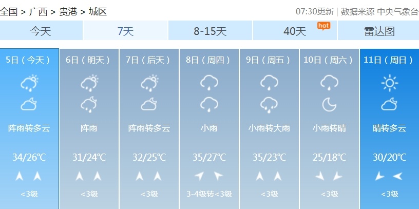 广西局地将迎大到暴雨、雷暴大风、冰雹……假期返程须注意→