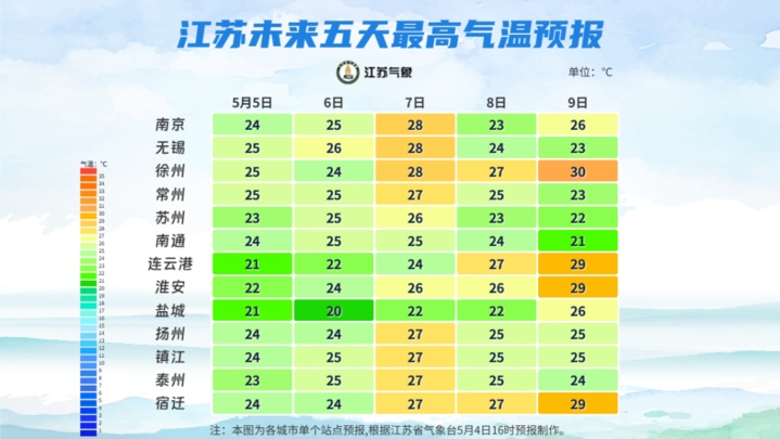 假期最后一天！江苏全省有雨，气温有小幅下降
