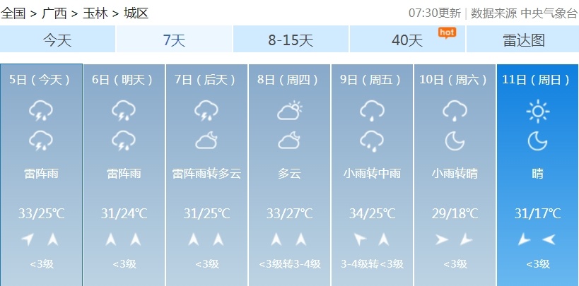 广西局地将迎大到暴雨、雷暴大风、冰雹……假期返程须注意→