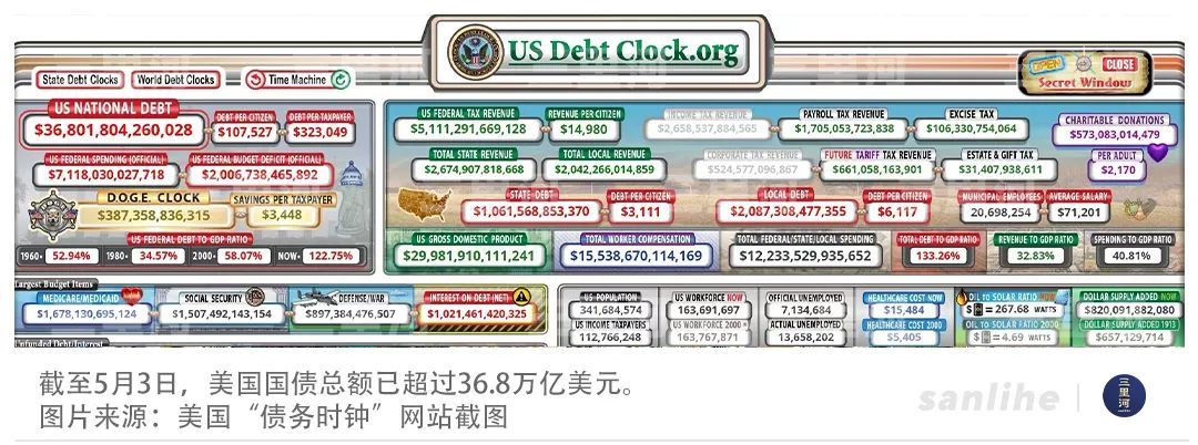 美债，濒临破产？