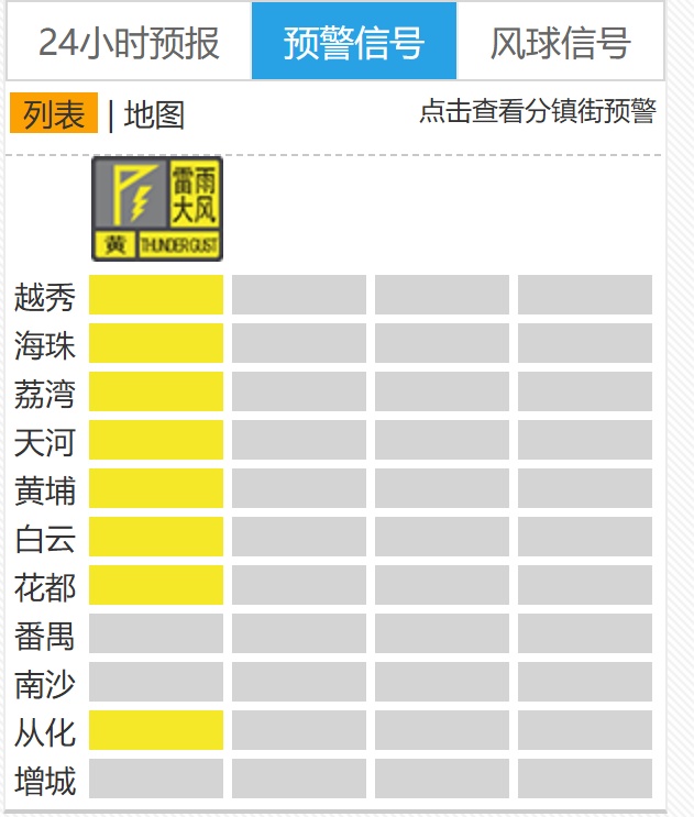 局地或有小冰雹！广州多区发布“风雨预警”