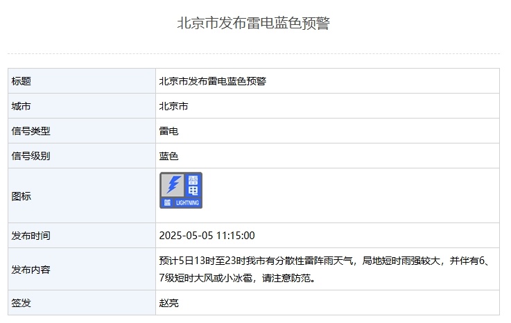 北京市气象台发布雷电蓝色预警信号,局地7级大风或小冰雹 北京市气象台发布雷电蓝色预警信号,局地7级大风或小冰雹