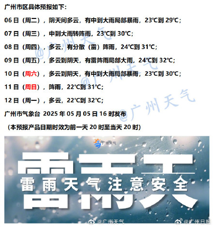 假期过完雷雨还没停！广州人明天返工记得带伞