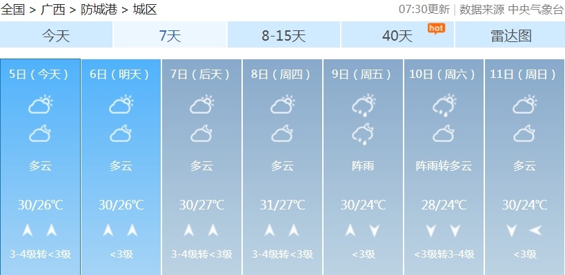广西局地将迎大到暴雨、雷暴大风、冰雹……假期返程须注意→