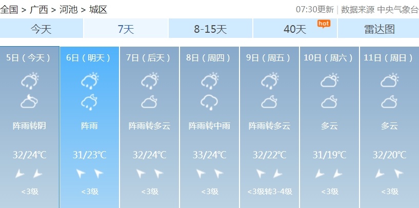 广西局地将迎大到暴雨、雷暴大风、冰雹……假期返程须注意→