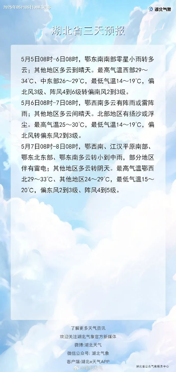 34℃！高温将迅速回升！重要提醒：请及时关闭门窗，戴口罩