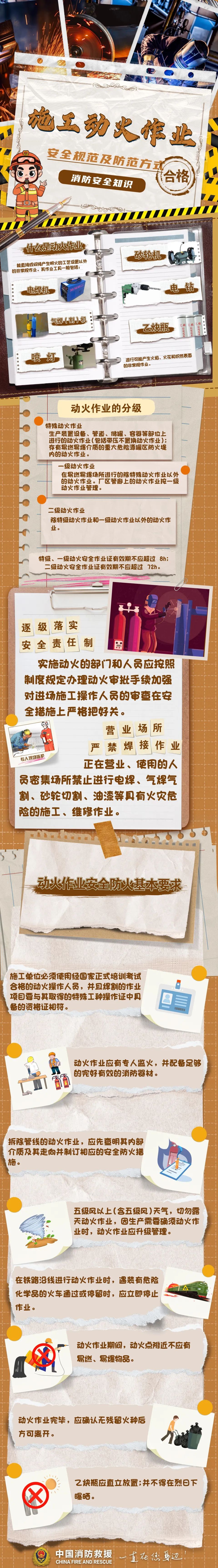 一在建楼房屋顶发生火灾，7人被行拘！消防提醒