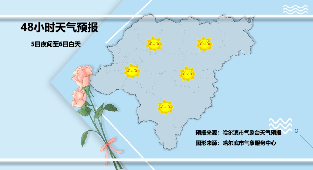 20℃！黑龙江气温开始稳步回升！
