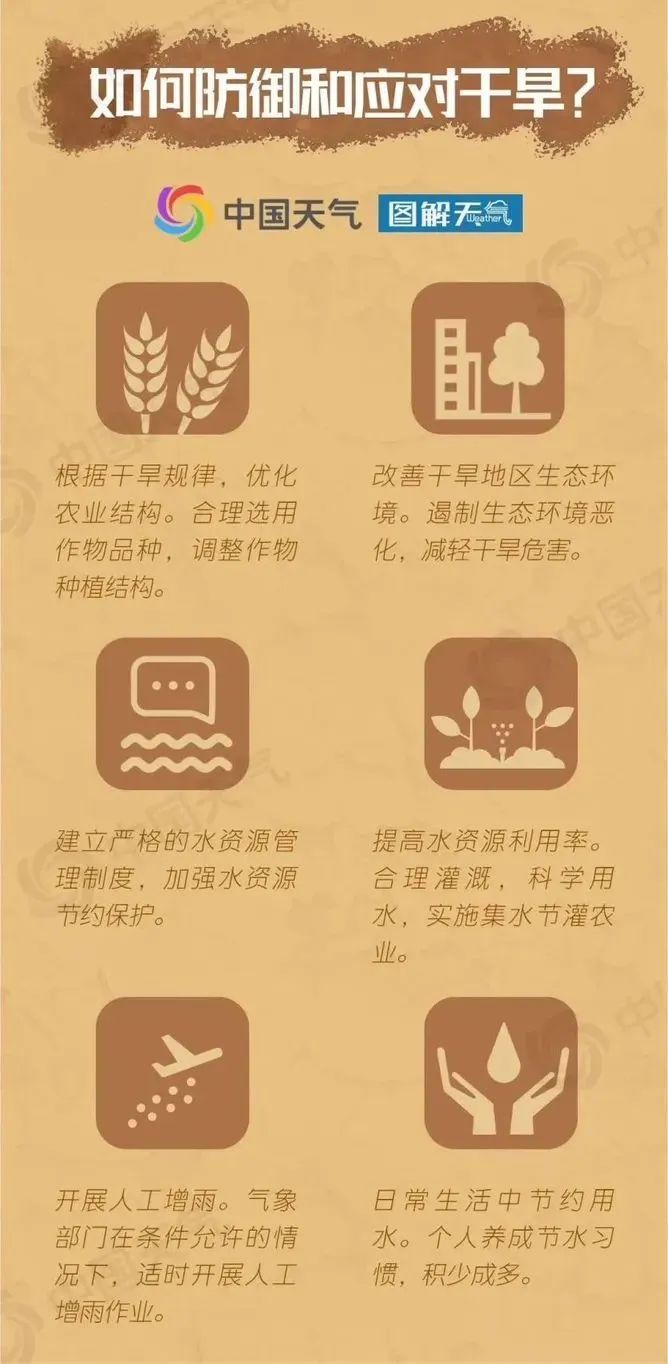 江苏南部特旱！镇江一地将人工增雨！
