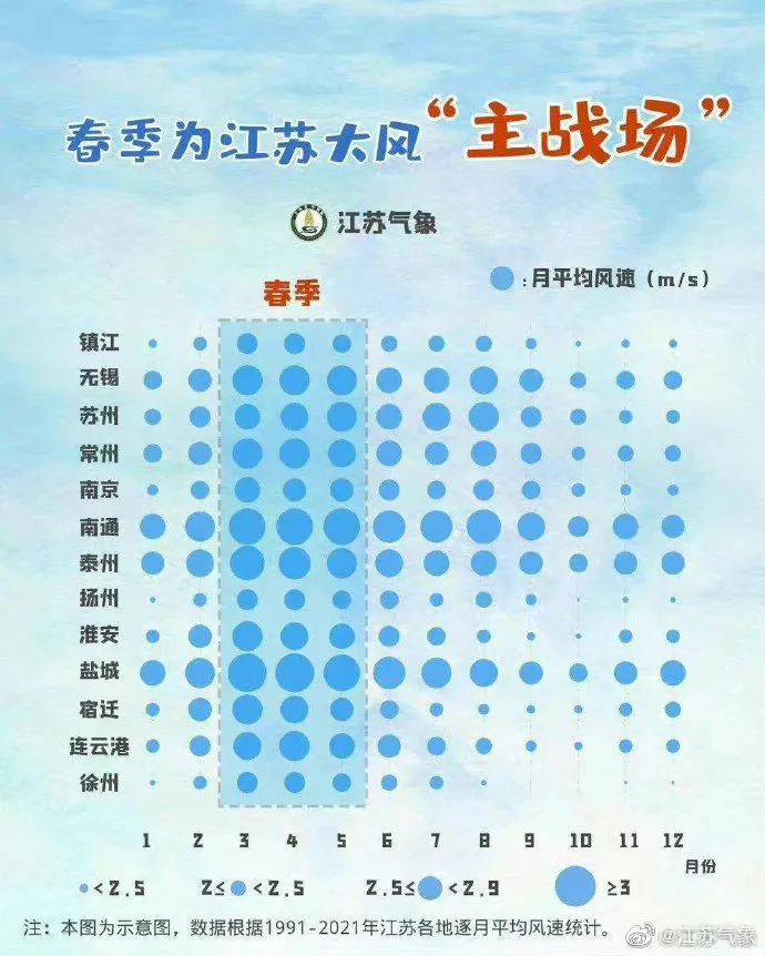 阵风8-9级！局部暴雨！好天气暂停，南京接下来......
