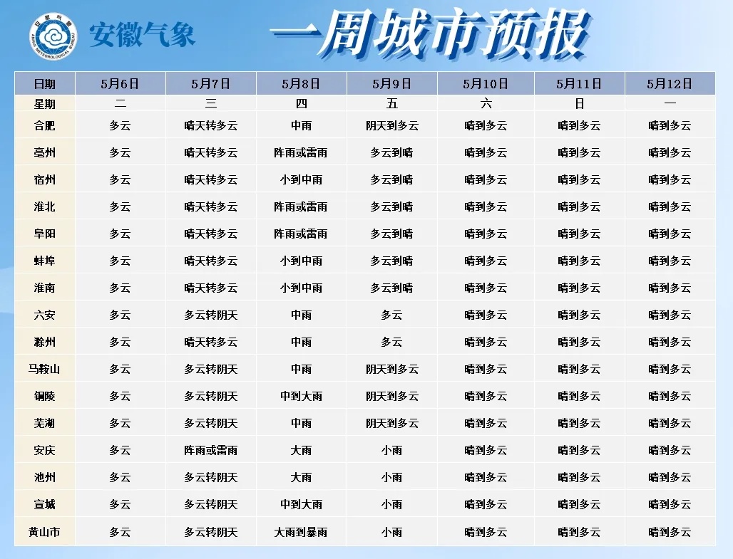 大雨暴雨冷空气将抵安徽！