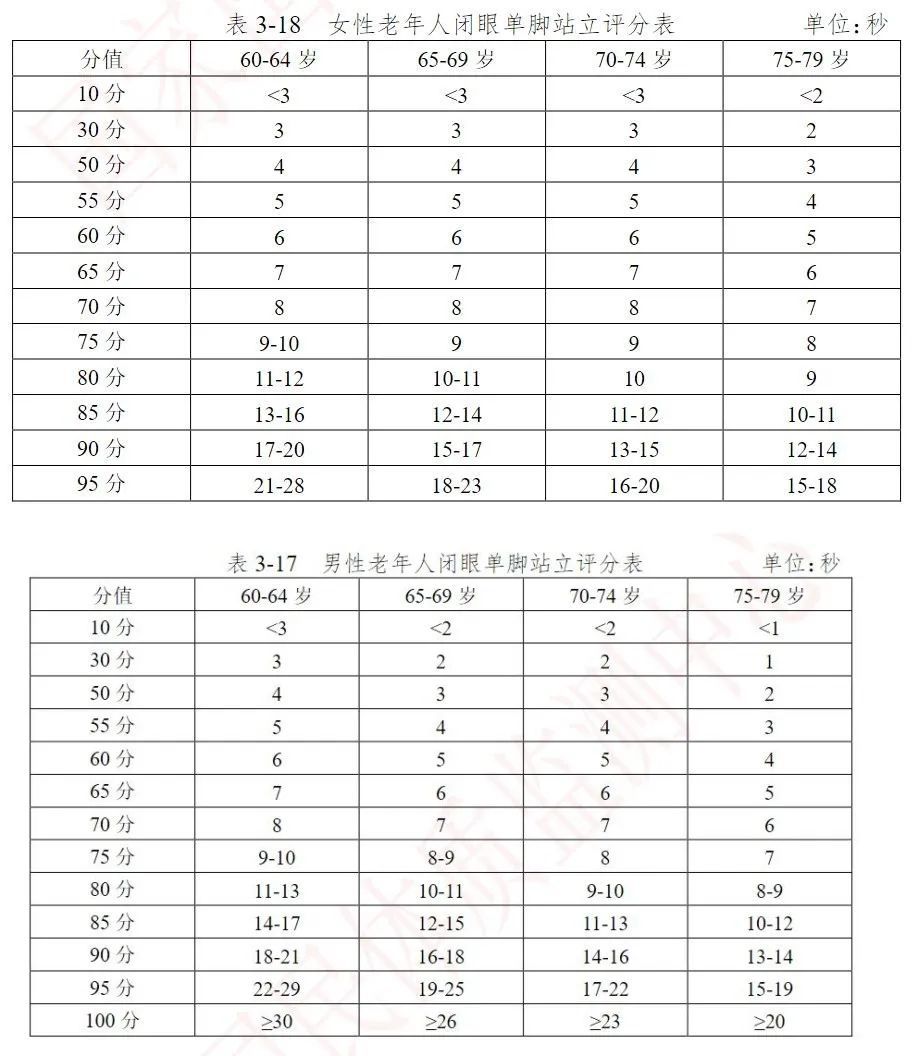 这个动作坚持不了10秒，心血管可能不太好
