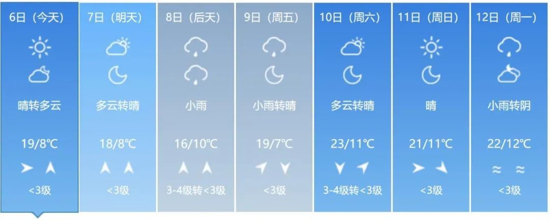 吉林省新一轮降雨来袭!气温有大变化! 吉林省新一轮降雨来袭!气温有大变化!