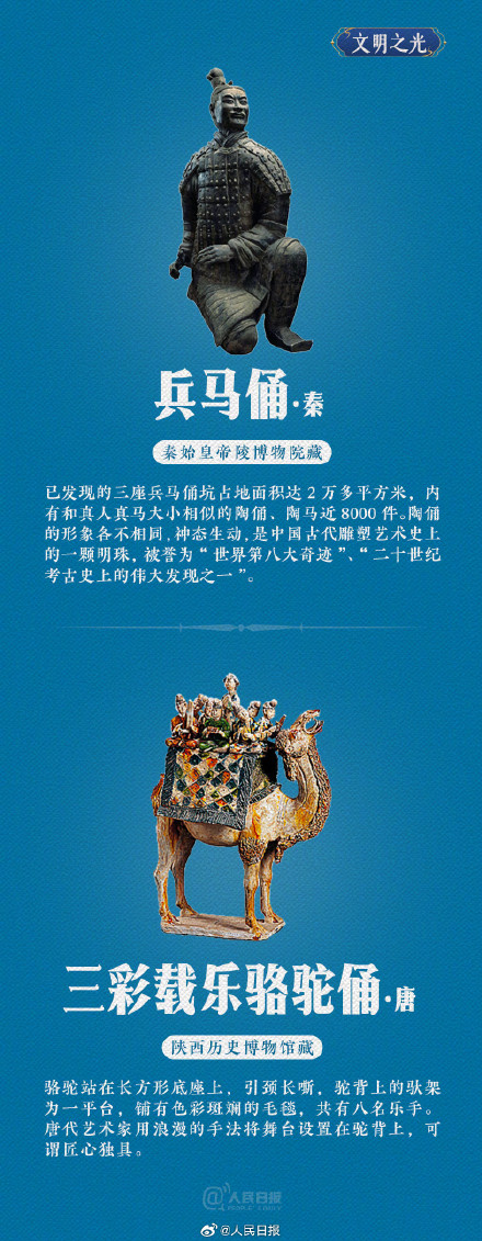 “五一”期间超6049万人次逛了博物馆，你去打卡了吗？