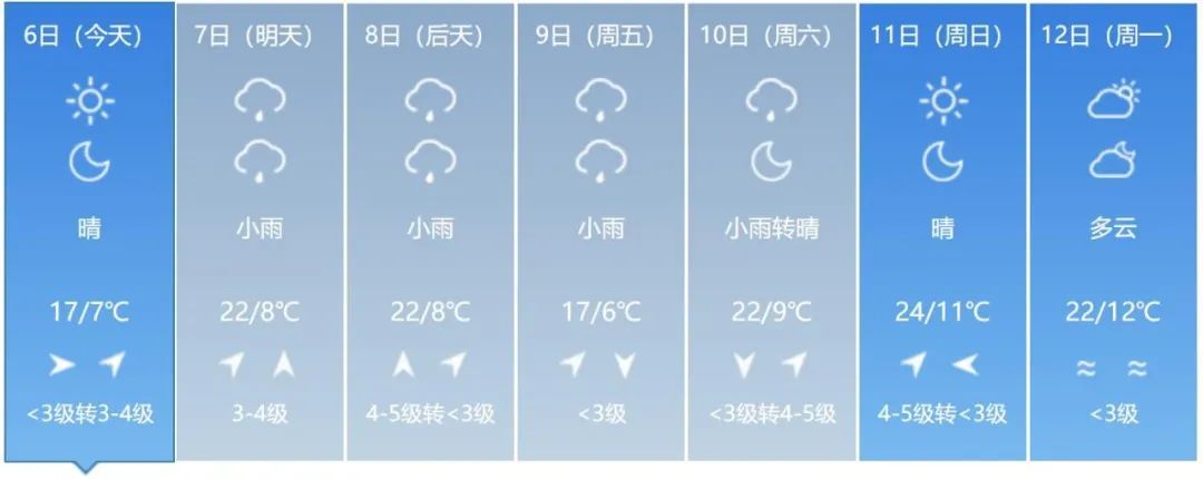 吉林省新一轮降雨来袭!气温有大变化! 吉林省新一轮降雨来袭!气温有大变化!