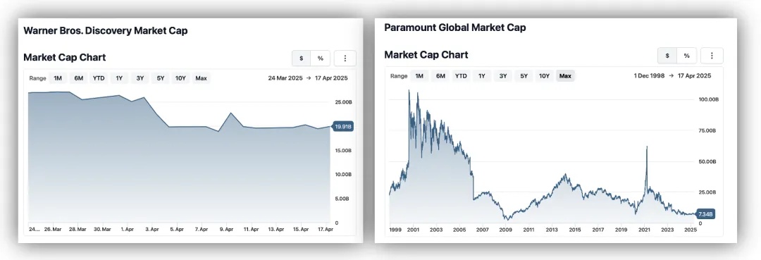是自保还是自残？八个恶果透视美国征收100%电影关税