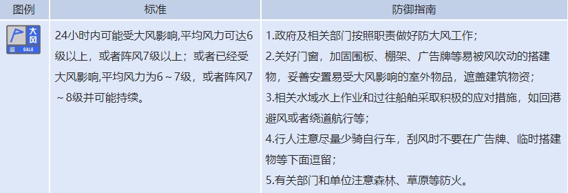 重庆发布大风预警!局地可达8级以上 重庆发布大风预警!局地可达8级以上