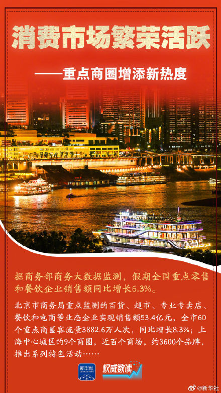 权威数读｜这组数据折射活力盎然的五一假期