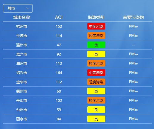 确认！已抵达杭州！请减少外出