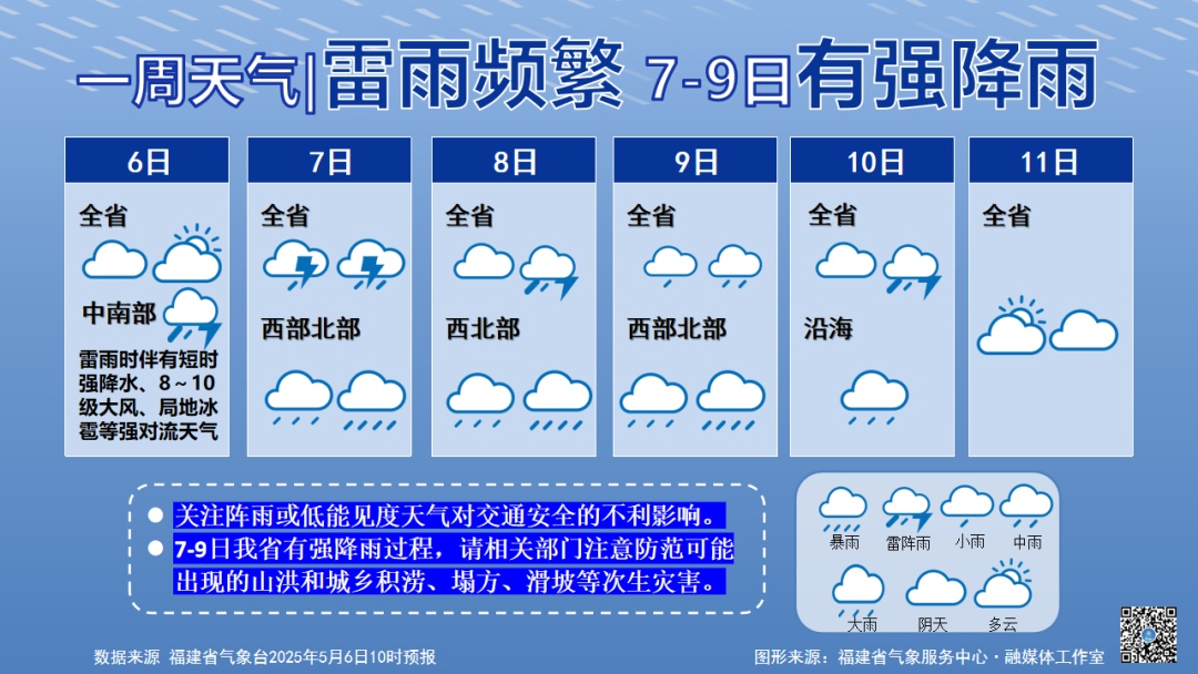 37.2℃！大雨暴雨大暴雨！即将抵达福建！