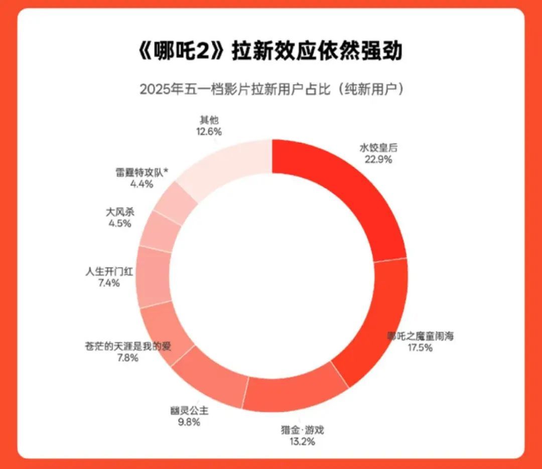 158亿！冲击全球第四