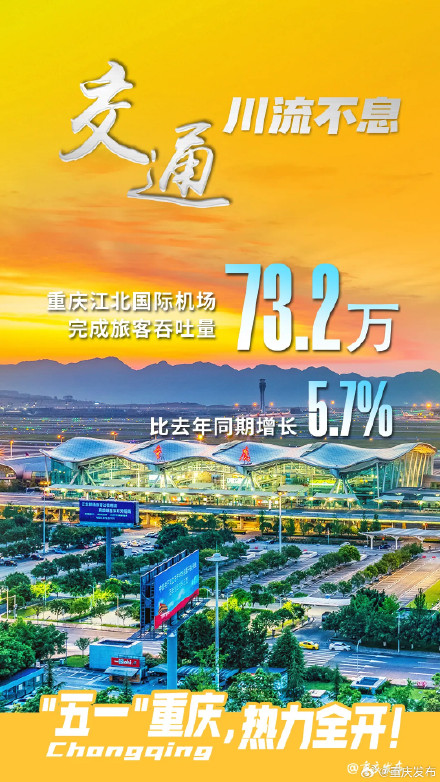 1858.31万人次游重庆!“五一”山城热力值↑↑↑ 1858.31万人次游重庆!“五一”山城热力值↑↑↑