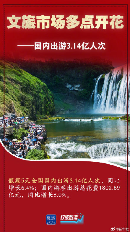权威数读｜这组数据折射活力盎然的五一假期