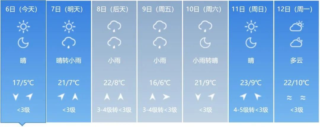 吉林省新一轮降雨来袭!气温有大变化! 吉林省新一轮降雨来袭!气温有大变化!