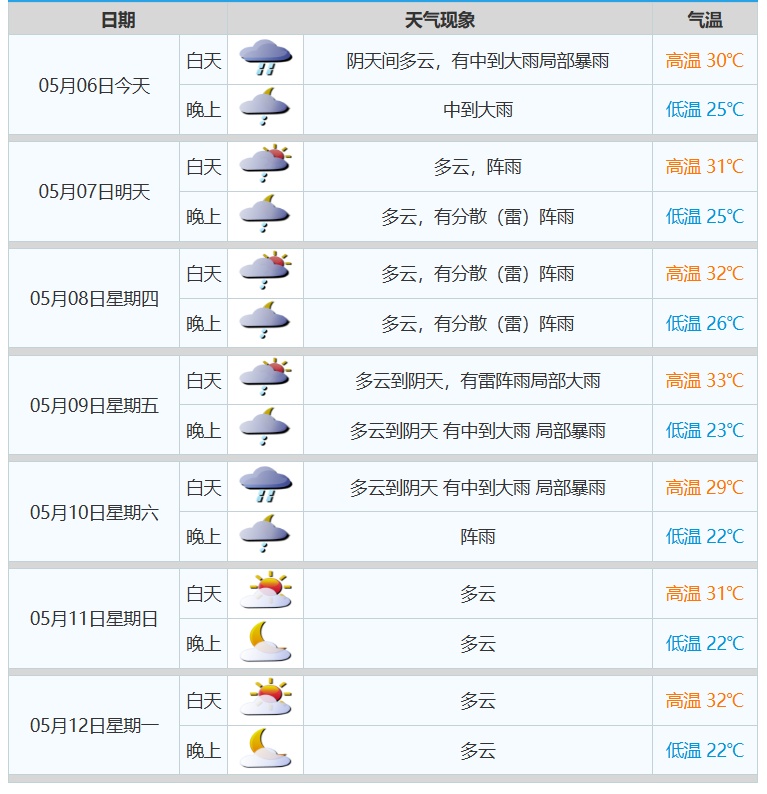 强降水+大风+雷电！广东气象部门提醒→