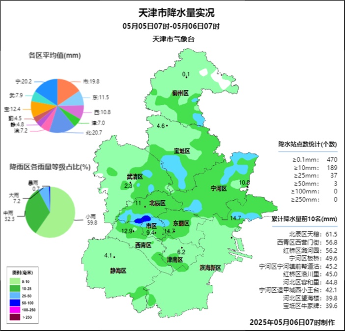 大到暴雨+大风!天津这时起升温 大到暴雨+大风!天津这时起升温