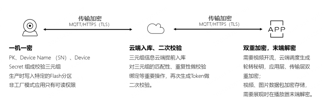 智能家居设备会“偷听”?专家提醒慎购“白牌”产品 智能家居设备会“偷听”?专家提醒慎购“白牌”产品