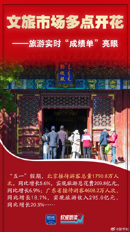 权威数读｜这组数据折射活力盎然的五一假期