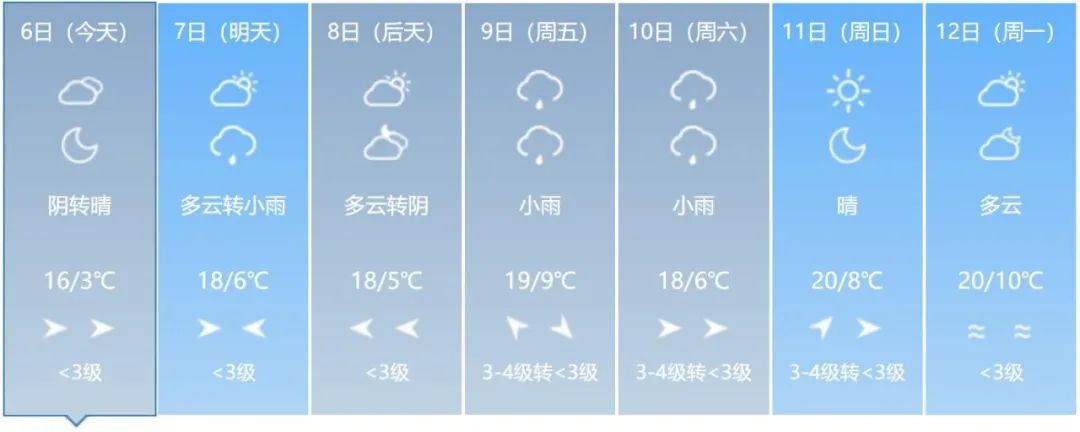 吉林省新一轮降雨来袭!气温有大变化! 吉林省新一轮降雨来袭!气温有大变化!