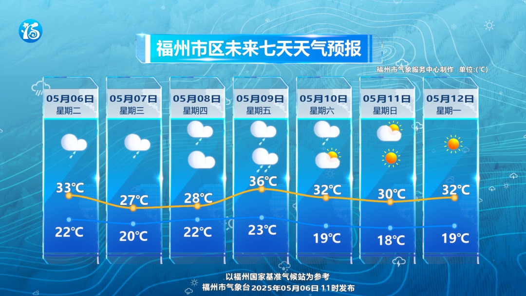 37.2℃！大雨暴雨大暴雨！即将抵达福建！