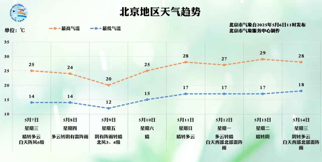 本周天气“变奏曲”:晴晒起→雷雨袭→夜凉渐弱 本周天气“变奏曲”:晴晒起→雷雨袭→夜凉渐弱