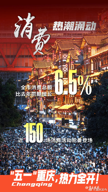 1858.31万人次游重庆!“五一”山城热力值↑↑↑ 1858.31万人次游重庆!“五一”山城热力值↑↑↑