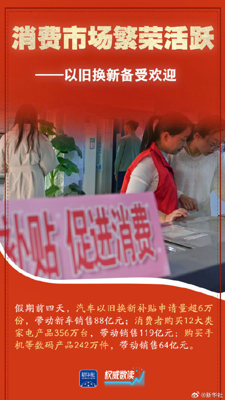 权威数读｜这组数据折射活力盎然的五一假期