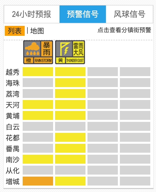 又是下班雨!广州多区预警已生效,网友:广州的雨是会卡点的 又是下班雨!广州多区预警已生效,网友:广州的雨是会卡点的