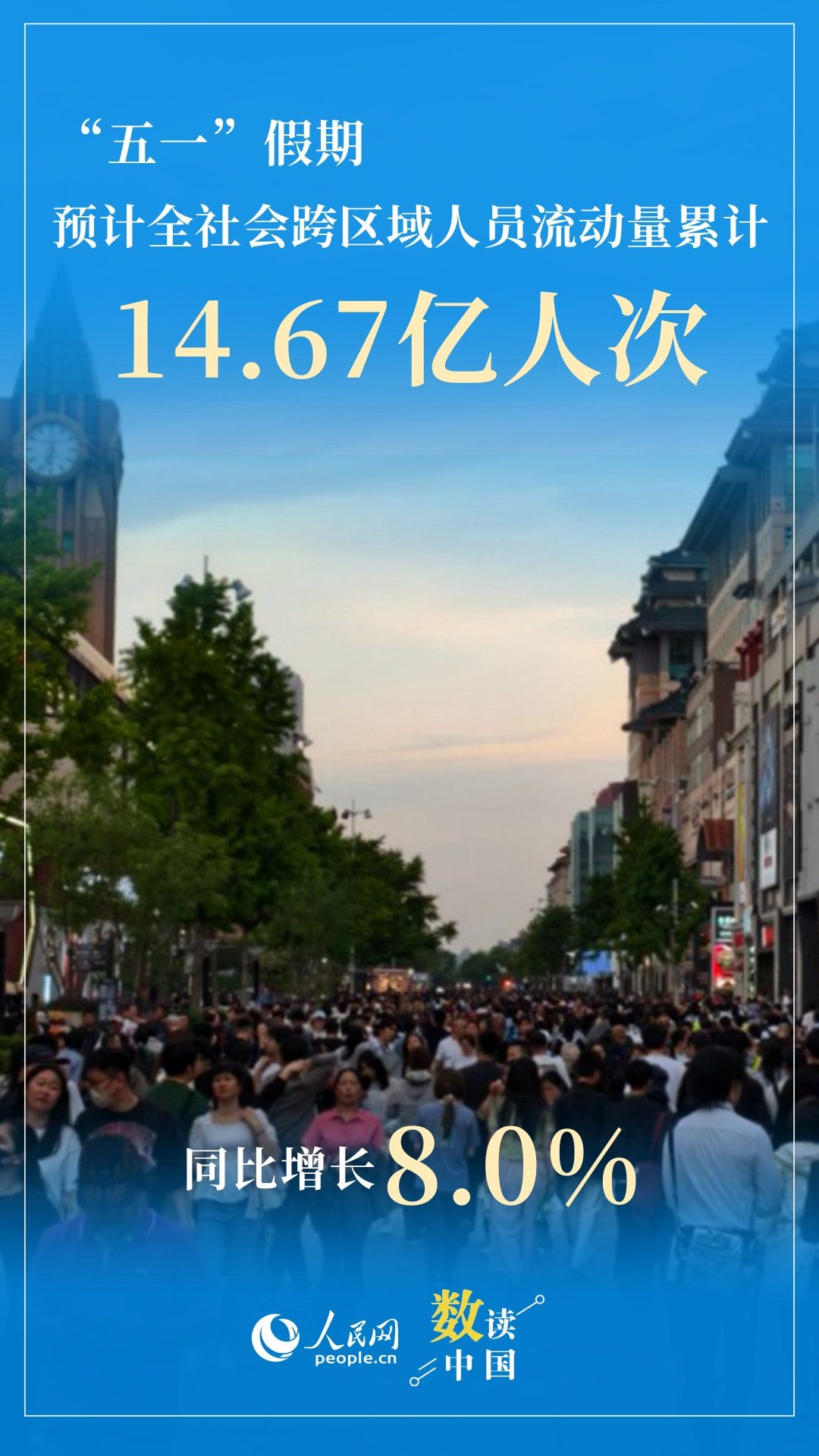 14.67亿人次出行！绘就“五一”活力图景